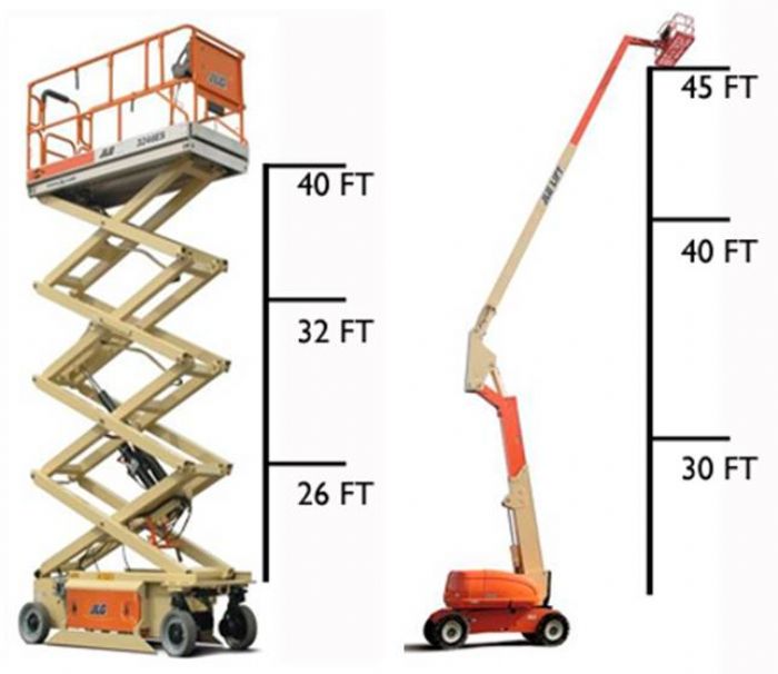 Rent de plataformas de tijera y brazos articulados 
